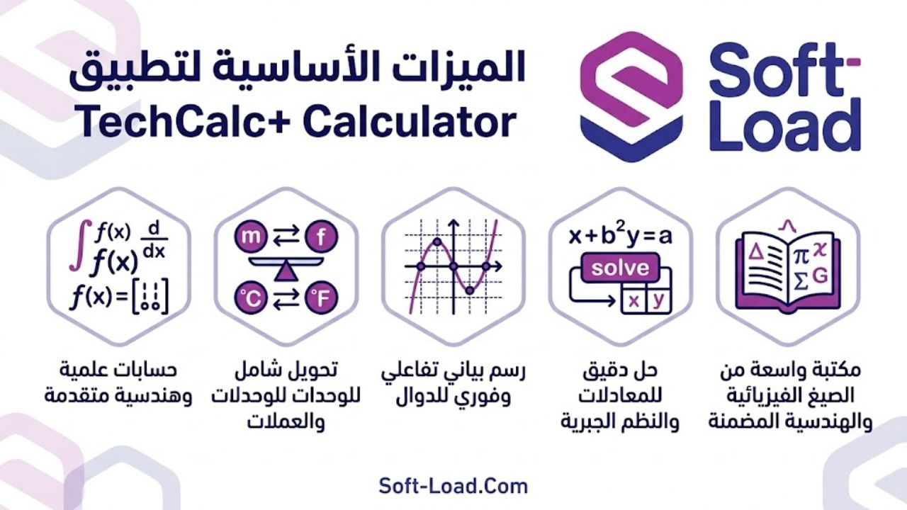 الميزات الأساسية لتطبيق TechCalc+ Calculator