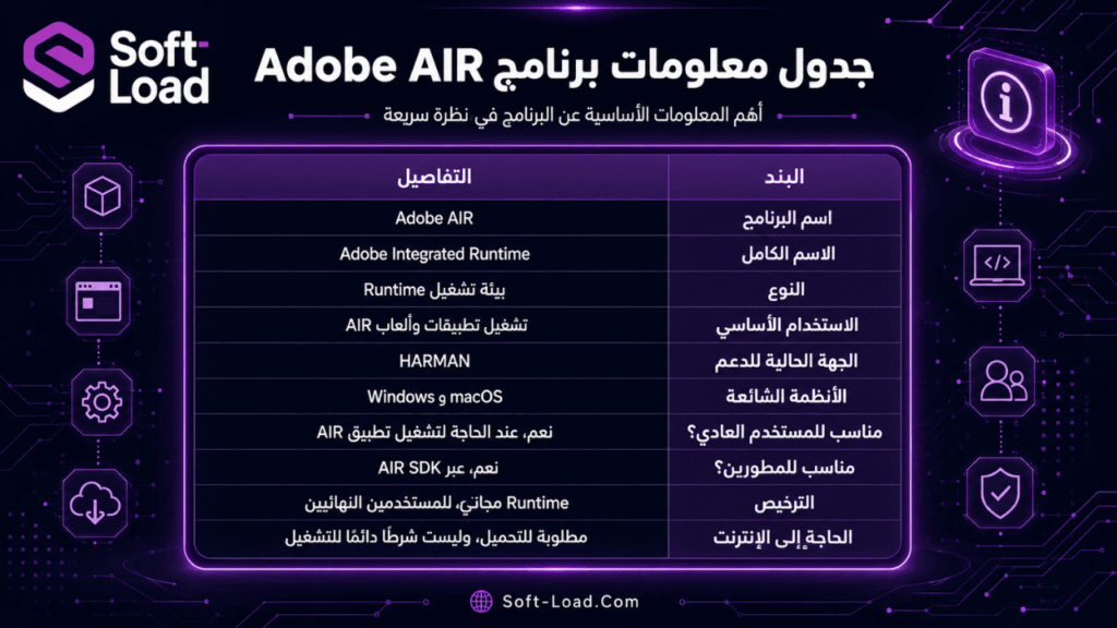 جدول معلومات برنامج Adobe AIR