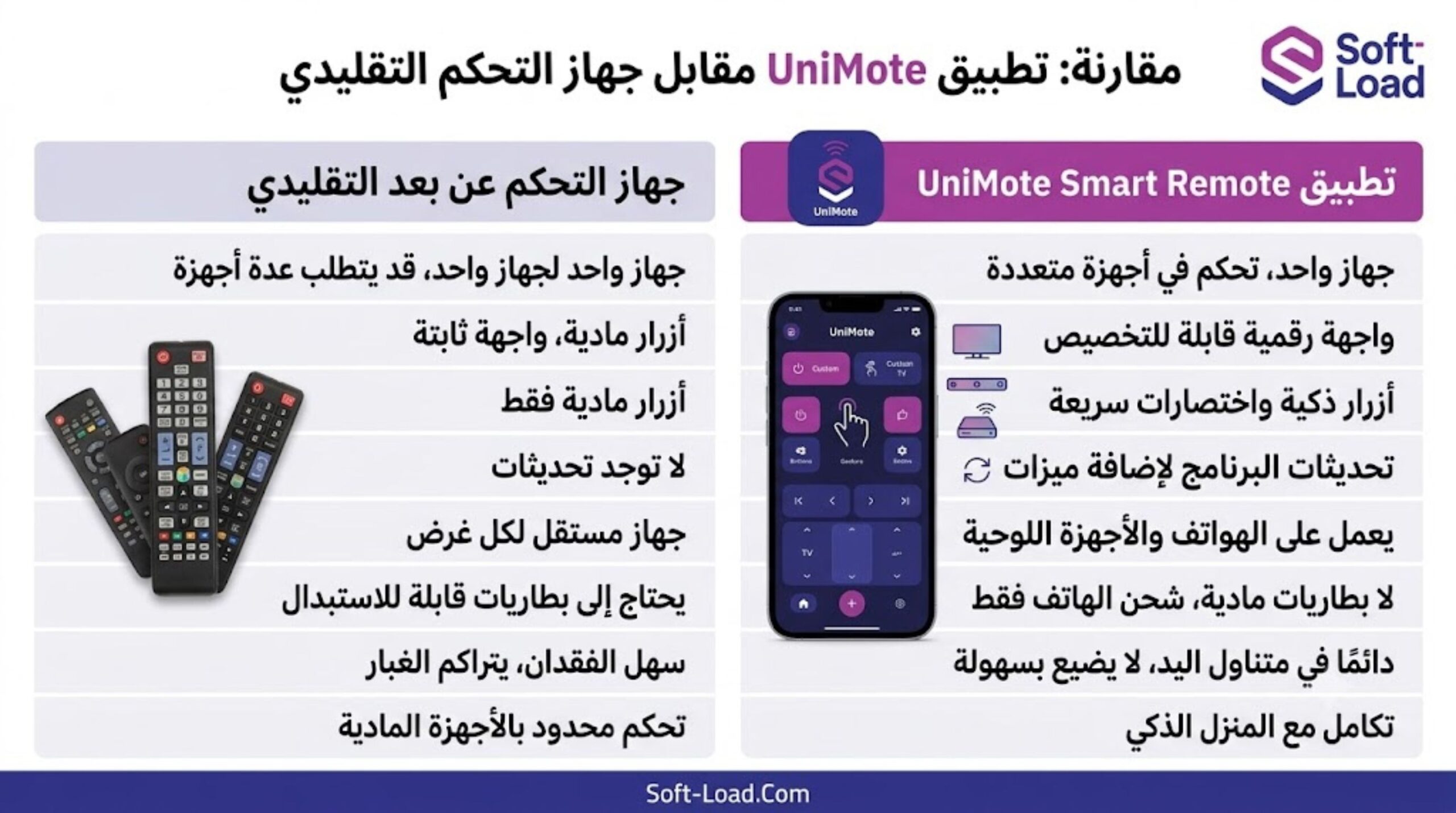 جدول مقارنة: UniMote مقابل جهاز التحكم التقليدي
