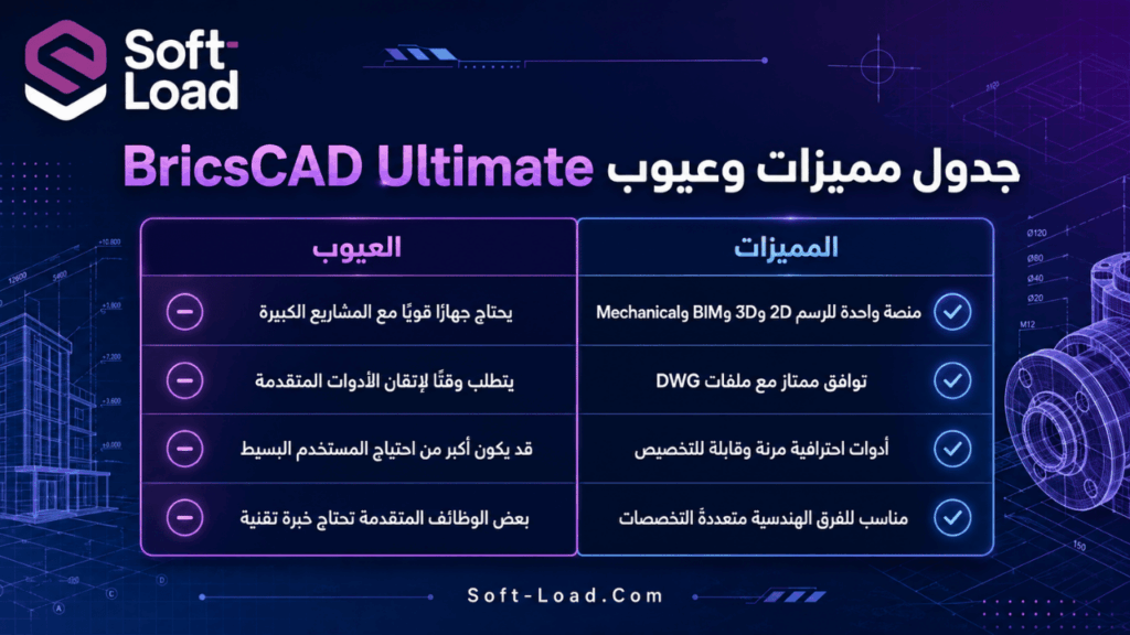 جدول مميزات وعيوب BricsCAD Ultimate
