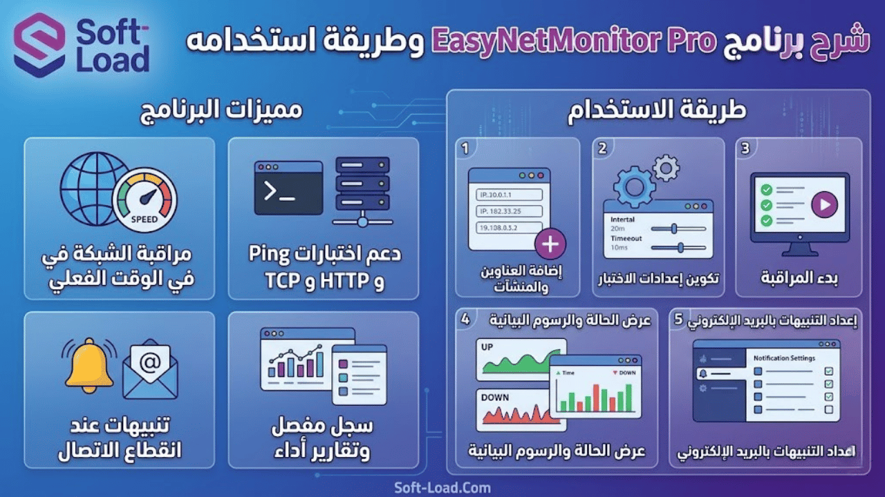 شرح برنامج EasyNetMonitor Pro وطريقة استخدامه
