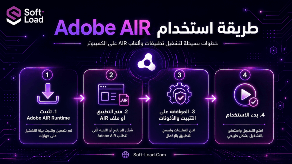 طريقة استخدام Adobe AIR
