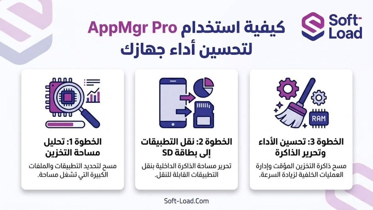 كيفية استخدام AppMgr Pro لتحسين أداء جهازك