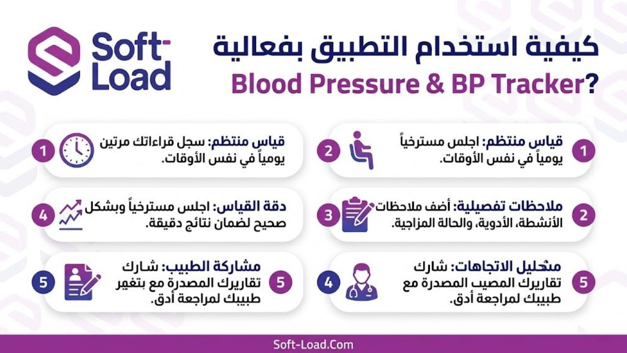 كيفية استخدام التطبيق بفعالية