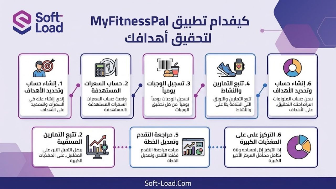 كيفية استخدام تطبيق MyFitnessPal لتحقيق أهدافك