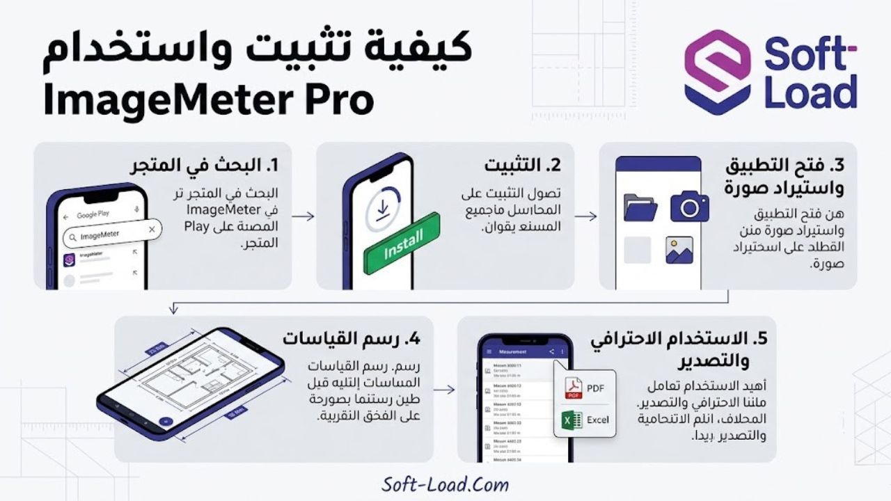 كيفية تثبيت واستخدام ImageMeter Pro