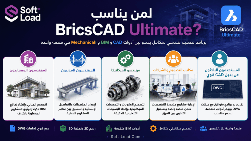 لمن يناسب BricsCAD Ultimate؟