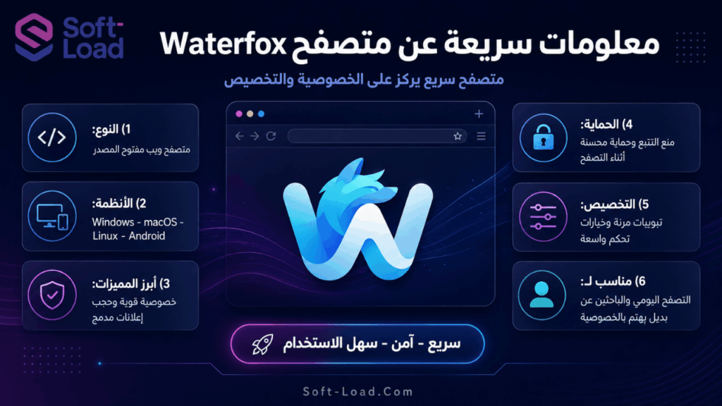 معلومات سريعة عن متصفح Waterfox