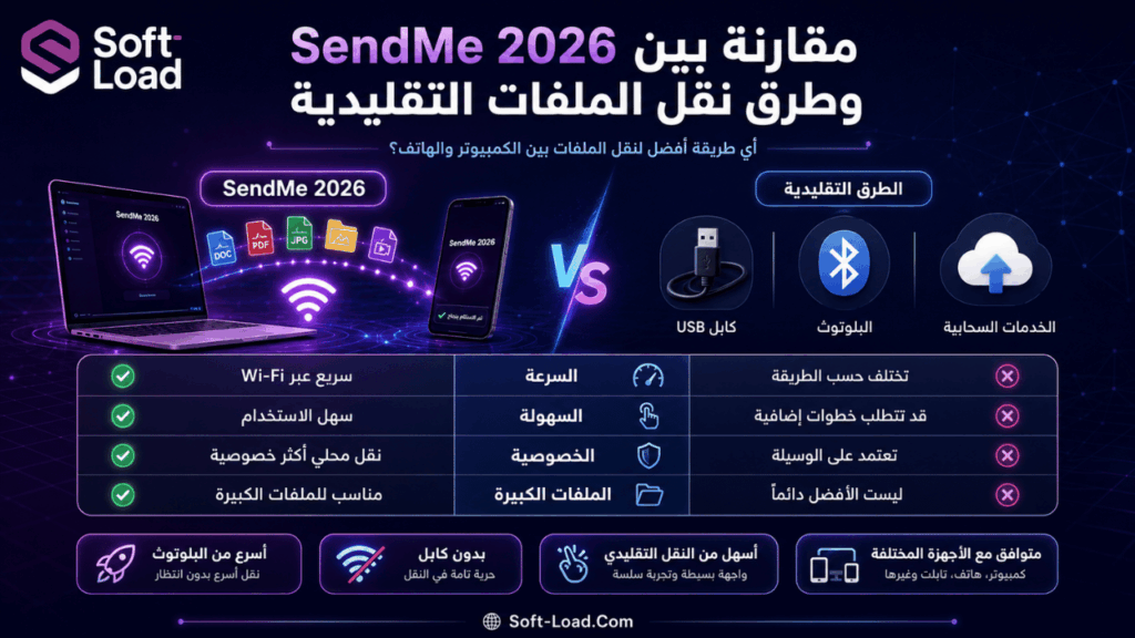 مقارنة بين SendMe 2026 وطرق نقل الملفات التقليدية