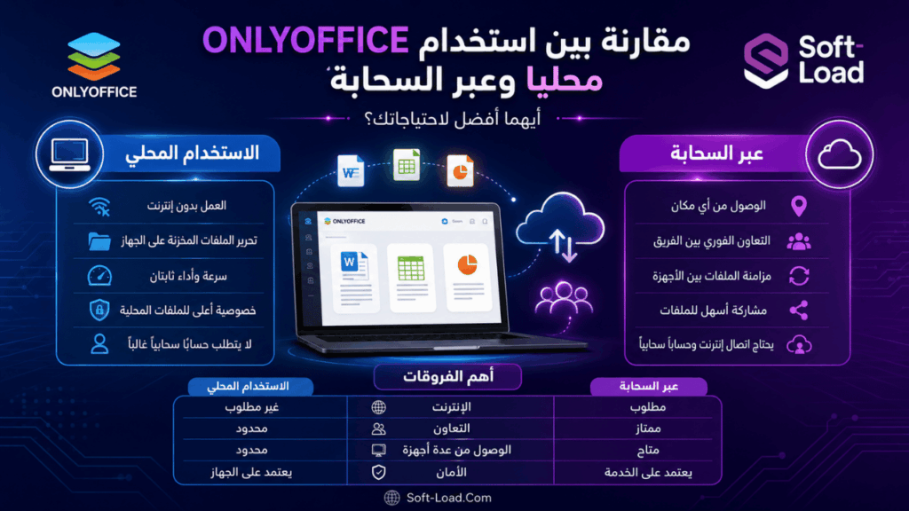 مقارنة بين استخدام ONLYOFFICE محليًا وعبر السحابة