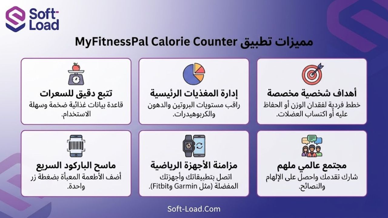 مميزات تطبيق MyFitnessPal Calorie Counter