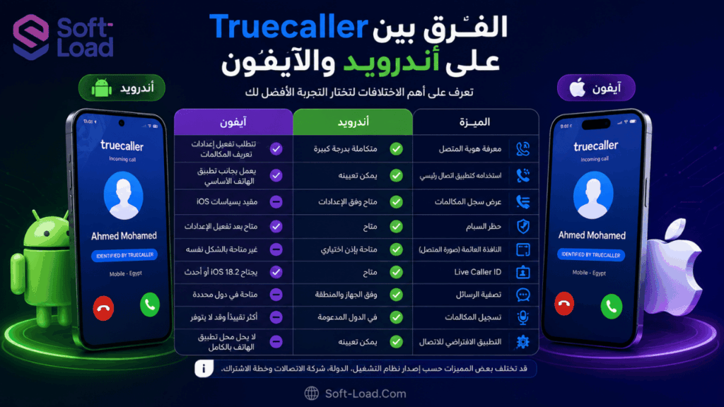 الفرق بين Truecaller على أندرويد والآيفون