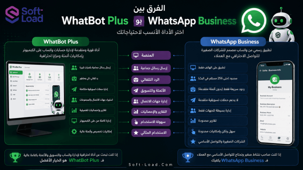 الفرق بين WhatBot Plus وWhatsApp Business