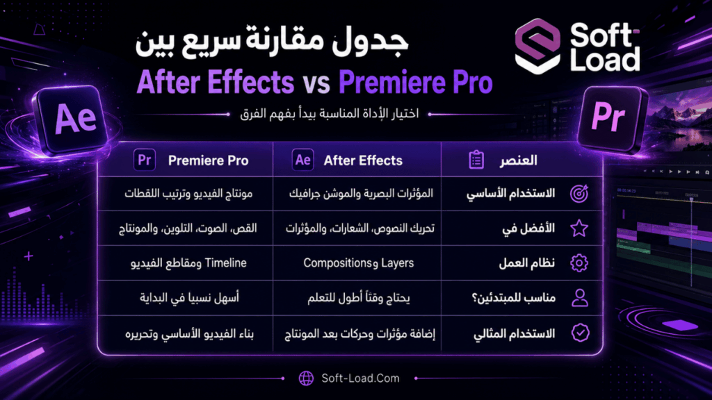 جدول مقارنة سريع بين After Effects وPremiere Pro