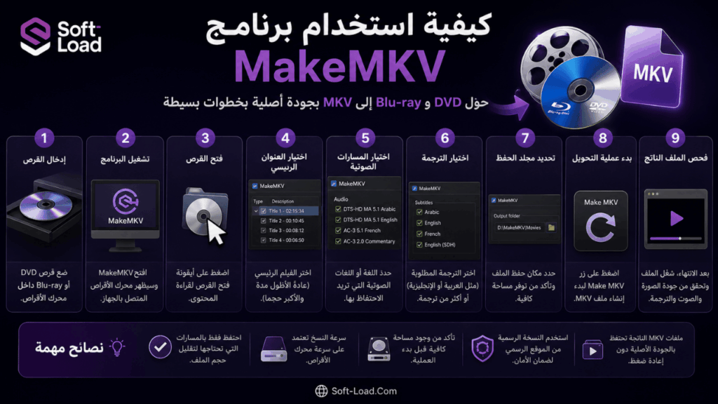 كيفية استخدام برنامج MakeMKV