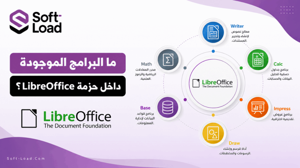 ما البرامج الموجودة داخل حزمة LibreOffice؟
