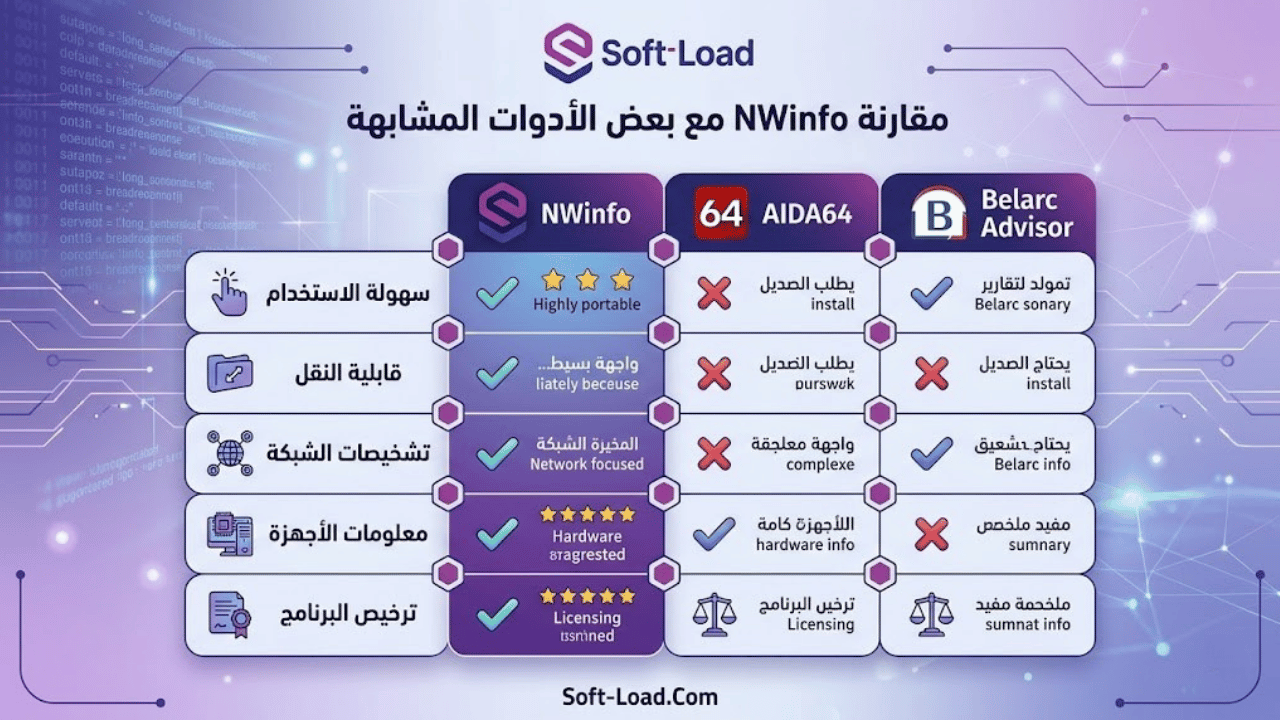 مقارنة NWinfo مع بعض الأدوات المشابهة