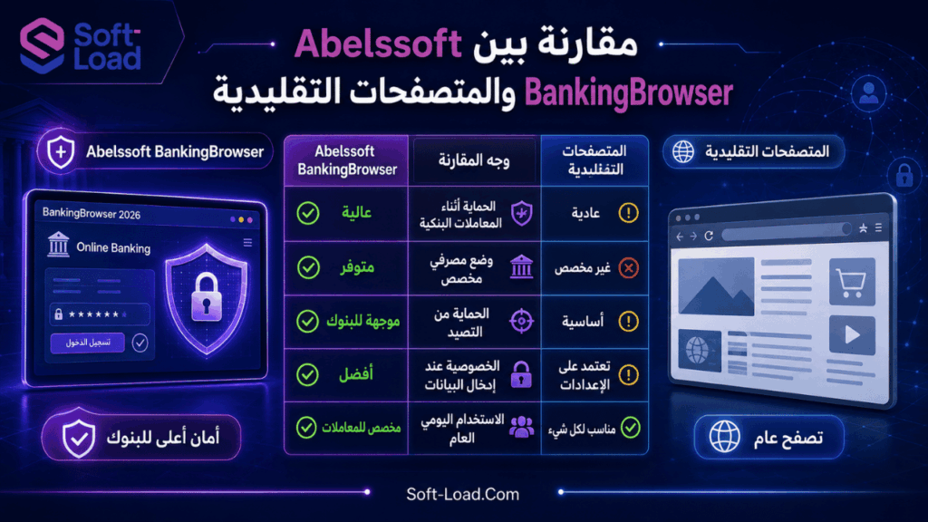 مقارنة بين Abelssoft BankingBrowser والمتصفحات التقليدية