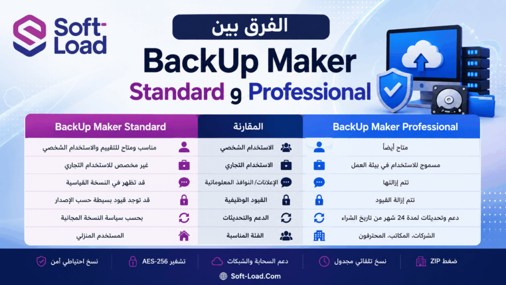 الفرق بين BackUp Maker Standard وBackUp Maker Professional