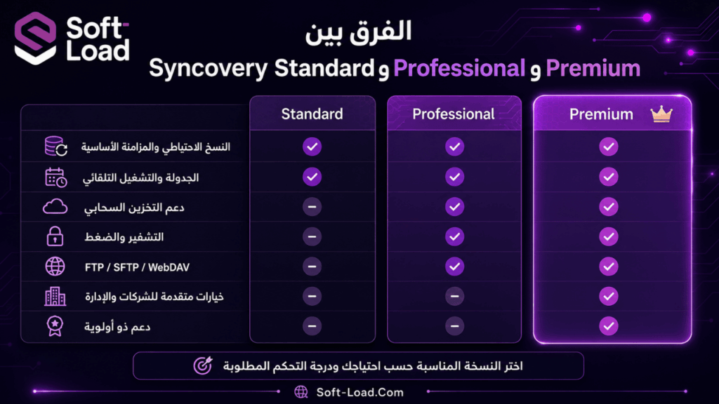 الفرق بين Syncovery Standard وProfessional وPremium