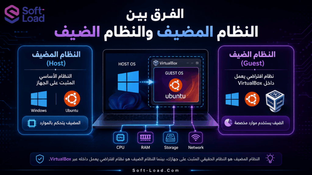 الفرق بين النظام المضيف والنظام الضيف