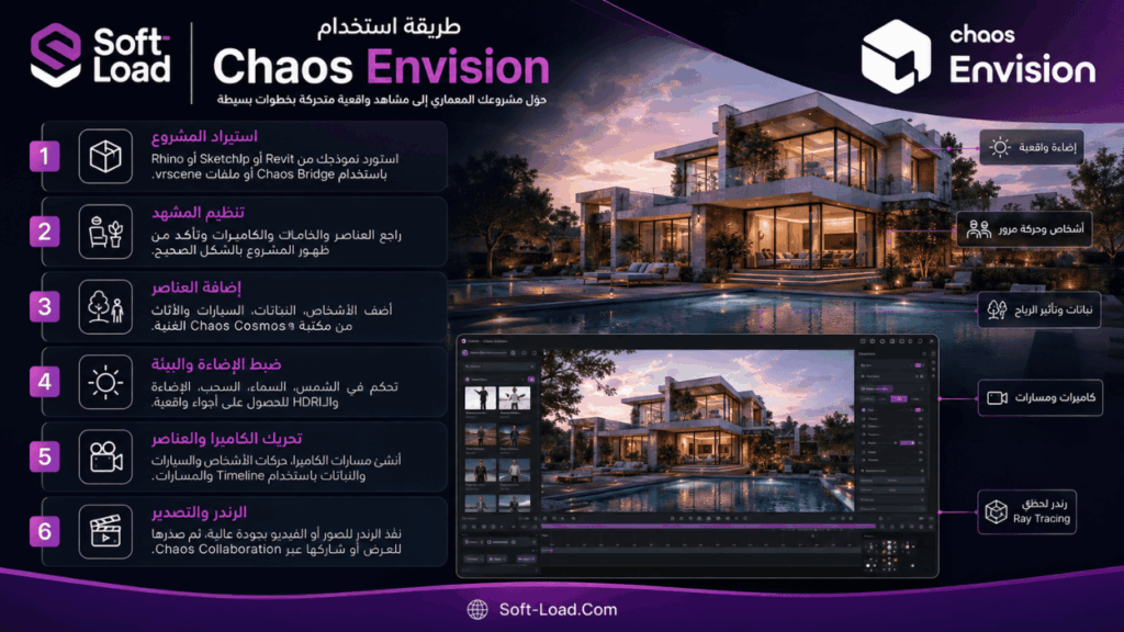 طريقة استخدام Chaos Envision