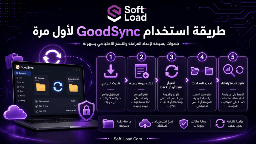 طريقة استخدام GoodSync لأول مرة