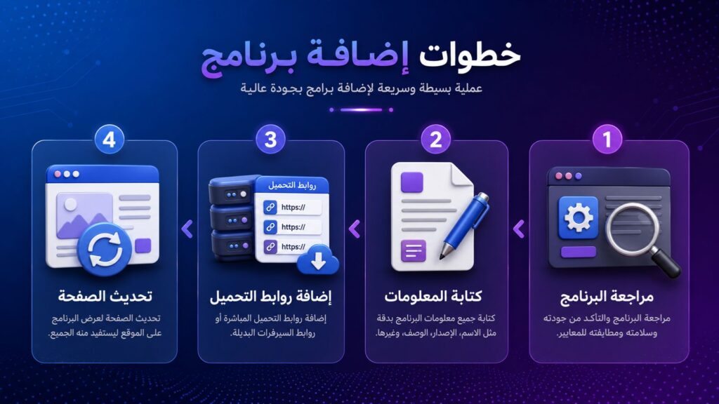 كيف نجهز صفحات التحميل؟