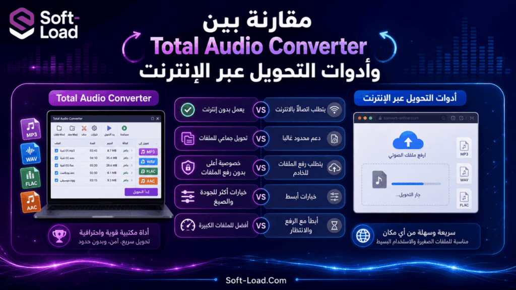 مقارنة بين Total Audio Converter وأدوات التحويل عبر الإنترنت